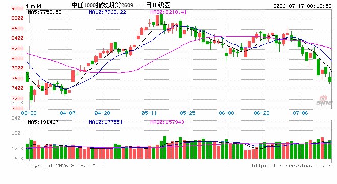 A股上半年红盘收官 科创综指上涨近54%